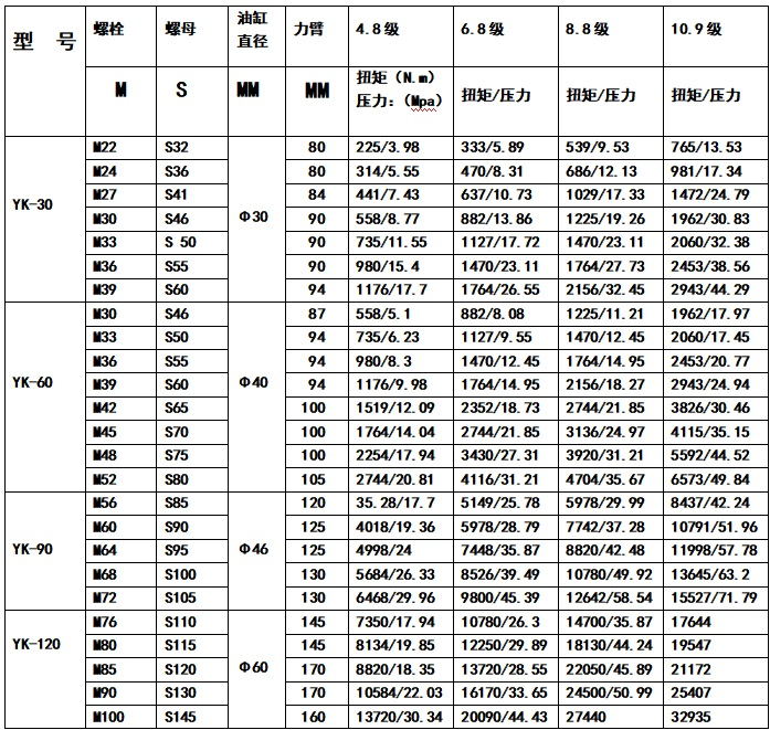 中空扳手对照表_看图王.jpg